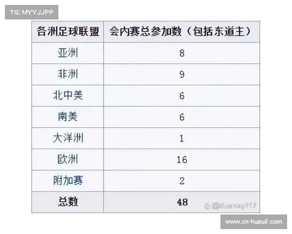 世界杯扩军至48队新赛制详解：12小组前二+8支最佳第三晋级