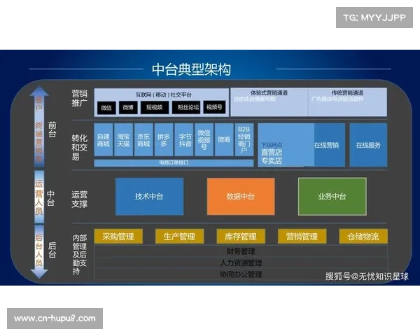 数字化运营中台在本季度强化API互通 激活了体育直播系统下的插件生态